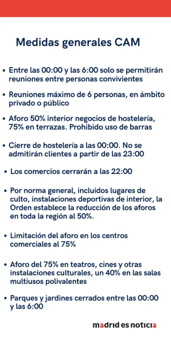 normas comunidad de madrid covid 19